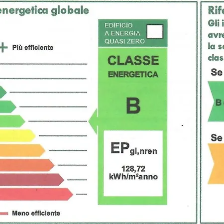 Prázdninový dům Angela *
